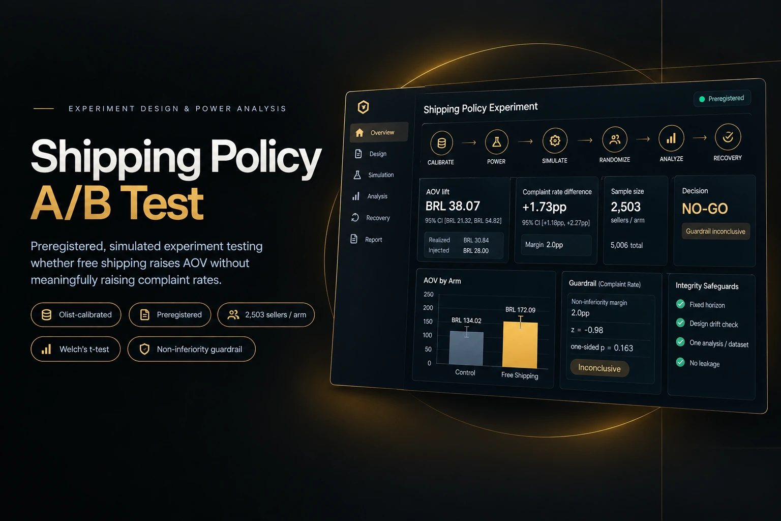 Experiment Design & Power Analysis for a Shipping Policy Change project diagram