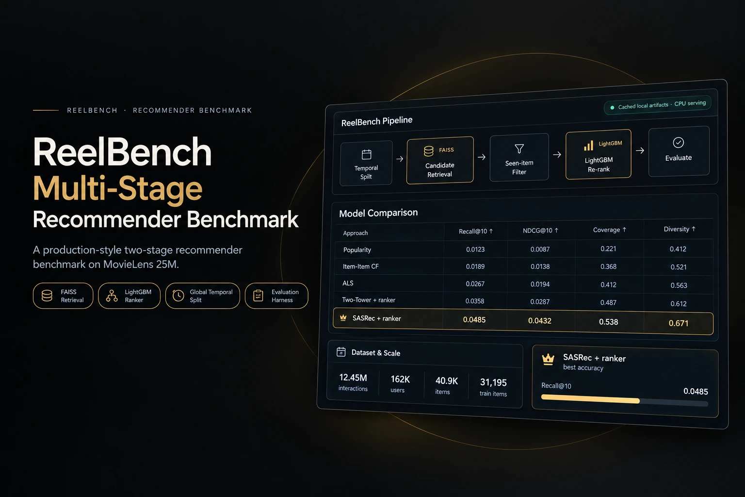 ReelBench: Multi-Stage Recommender Benchmark project diagram